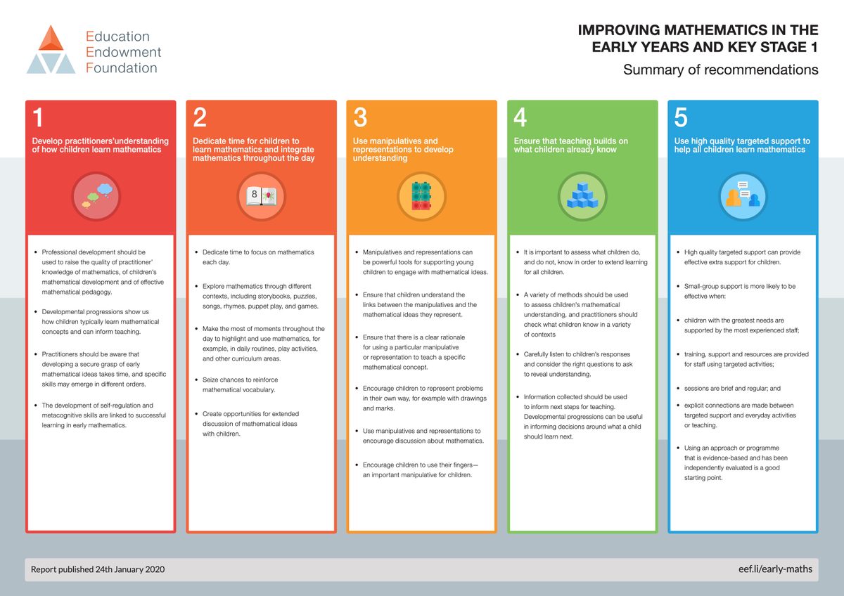 EEF Maths EY KS1 Summary of Recommendations copy
