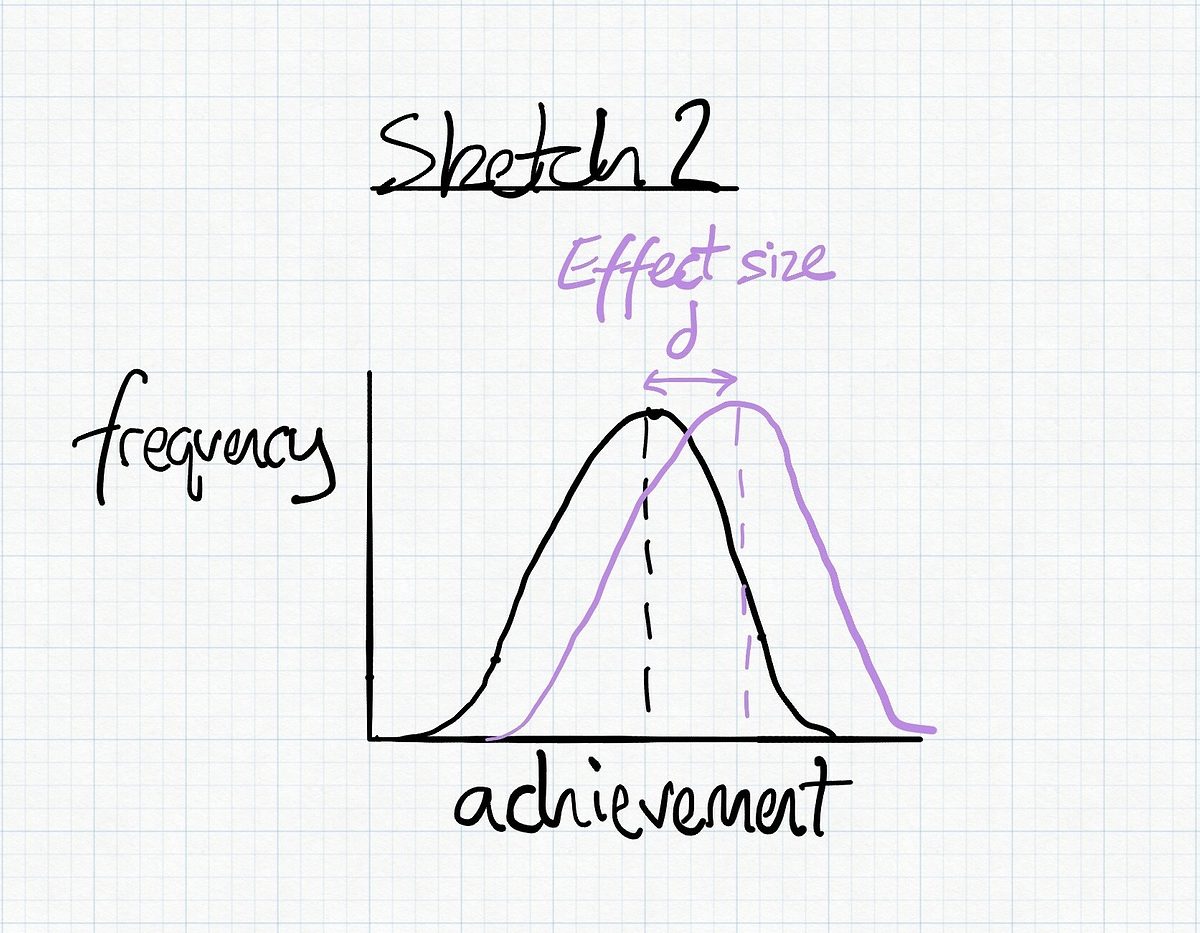 ES2