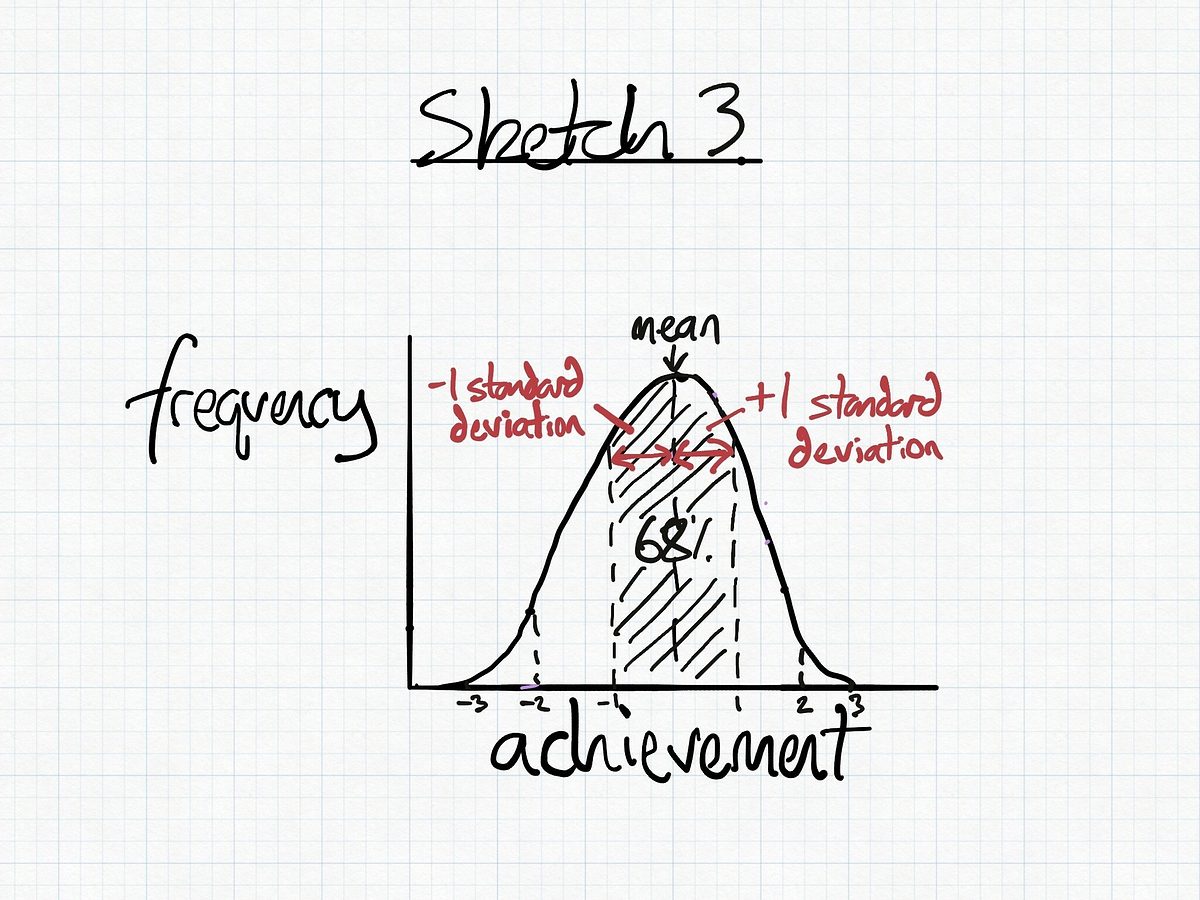 ES3
