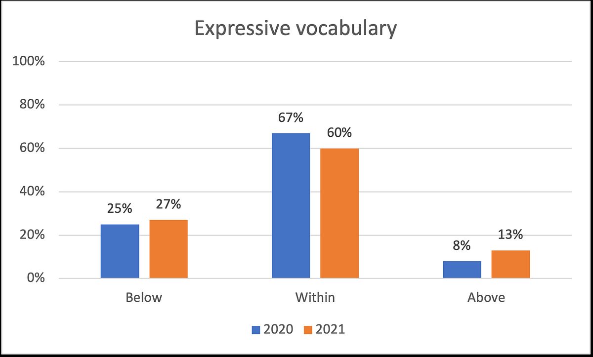 EV