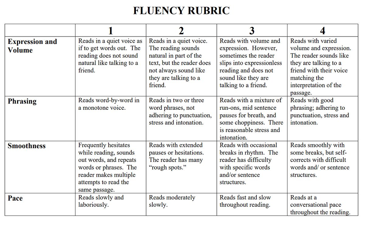 Fluency