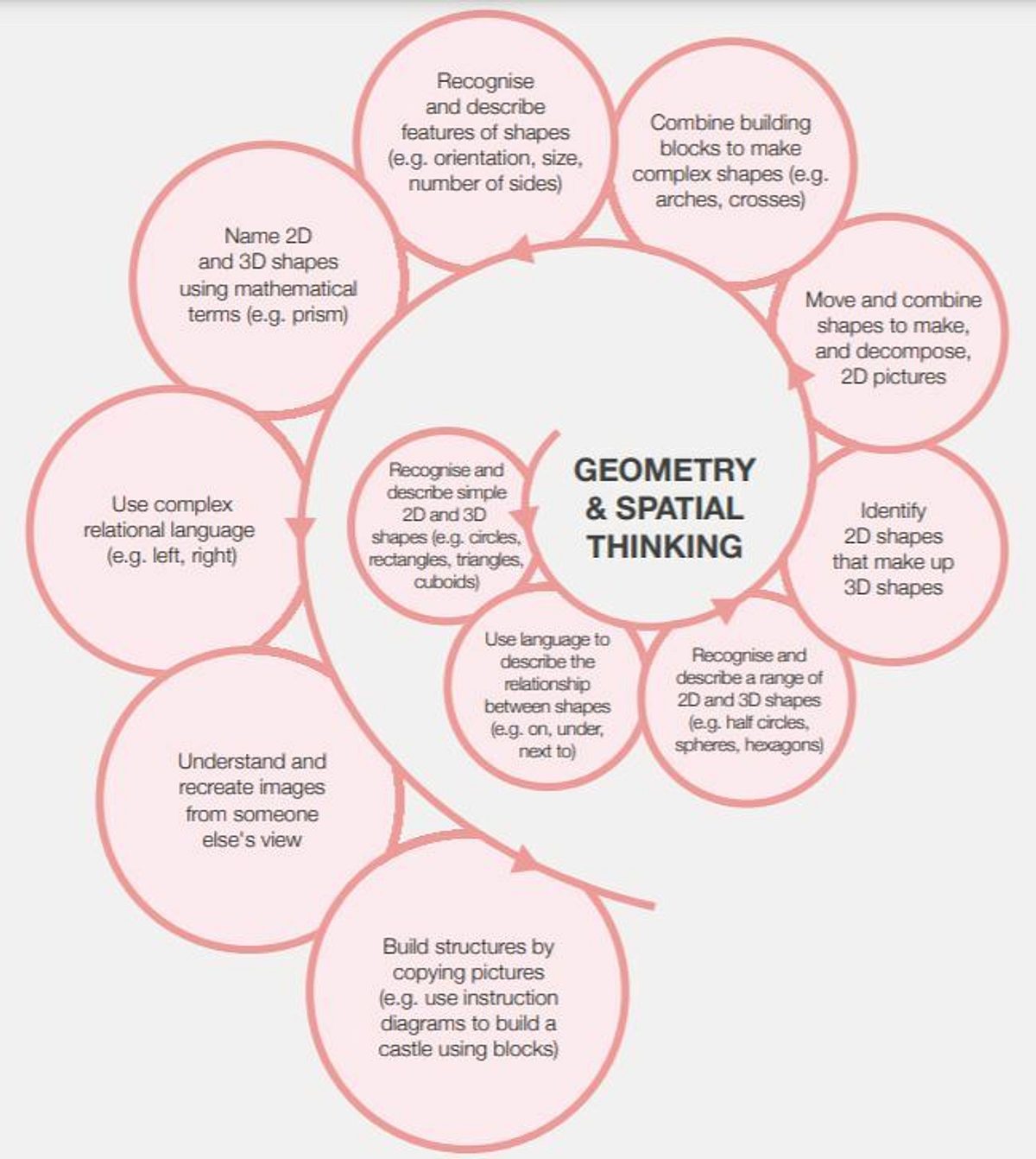 Geometry