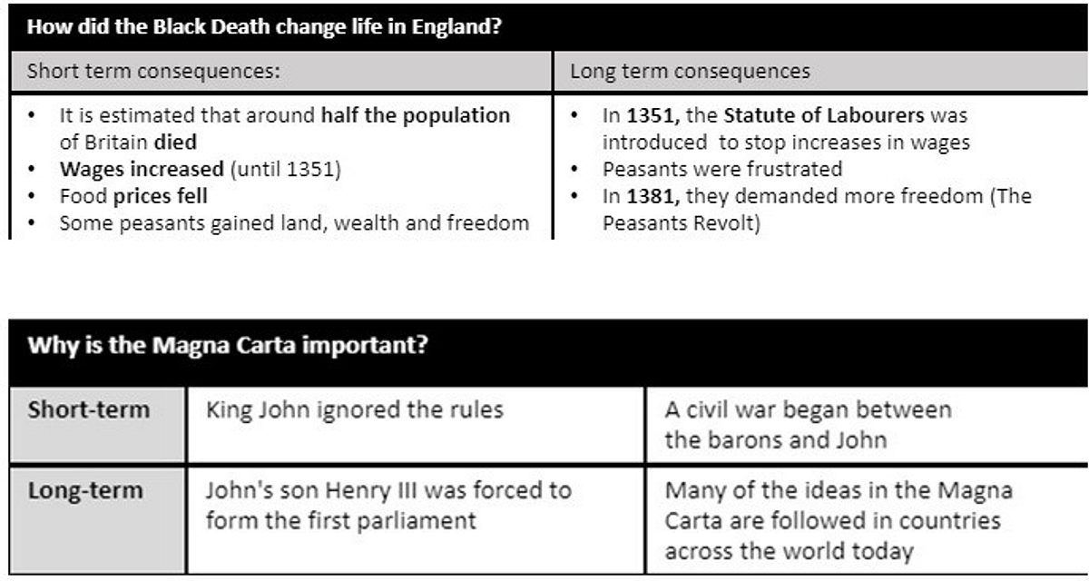 History 2
