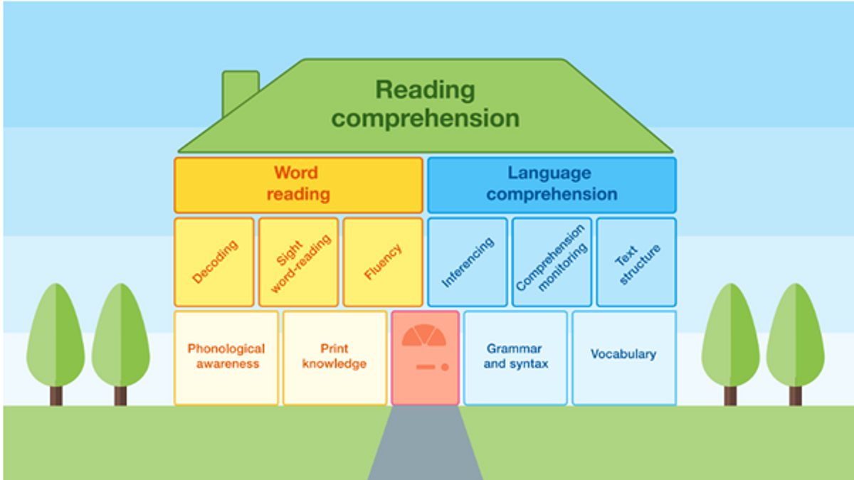 KS2 KS3 literacy blog Feb 23 image 1