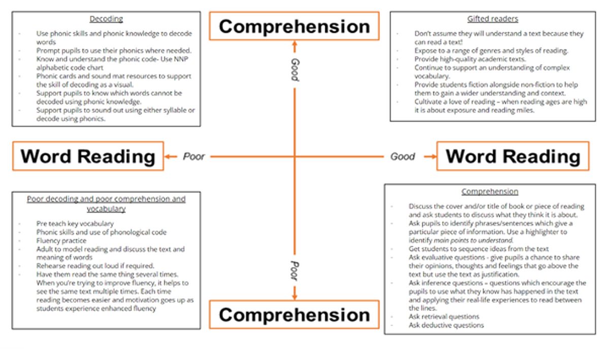 KS2 KS3 literacy blog Feb 23 image 2