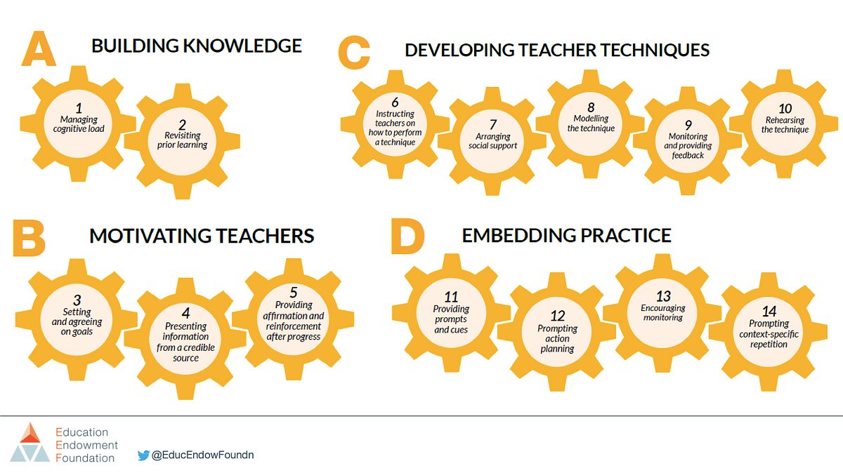 PD chart