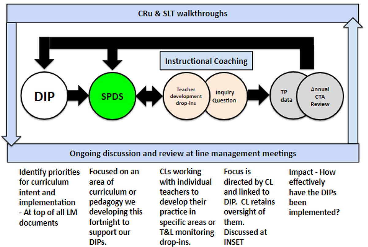 PD structure