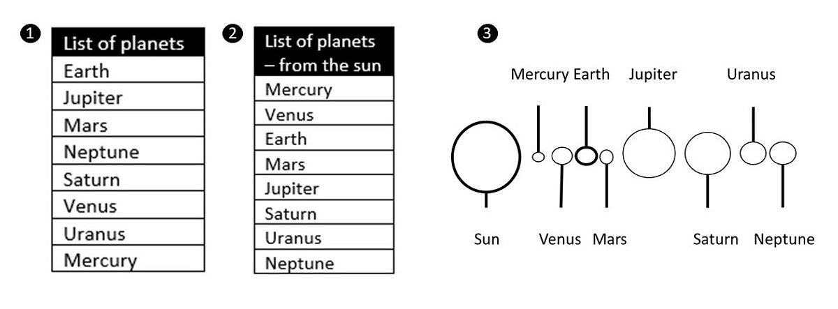 Planets