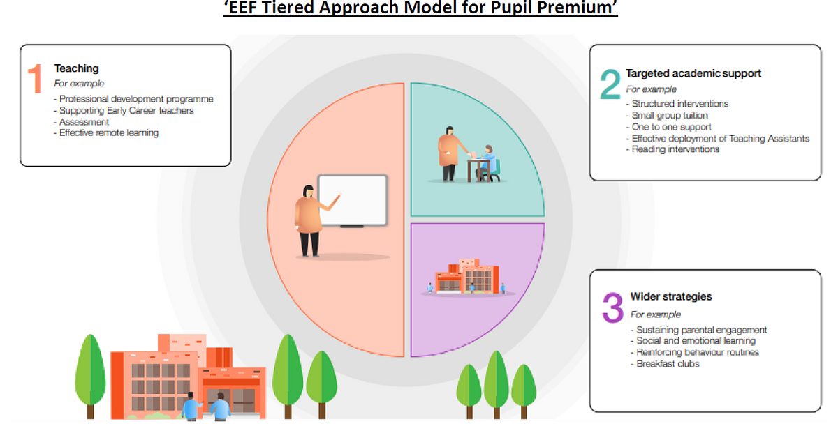 Tiered Approach 2023 09 18 121712