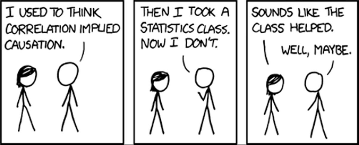 XKCD correlation
