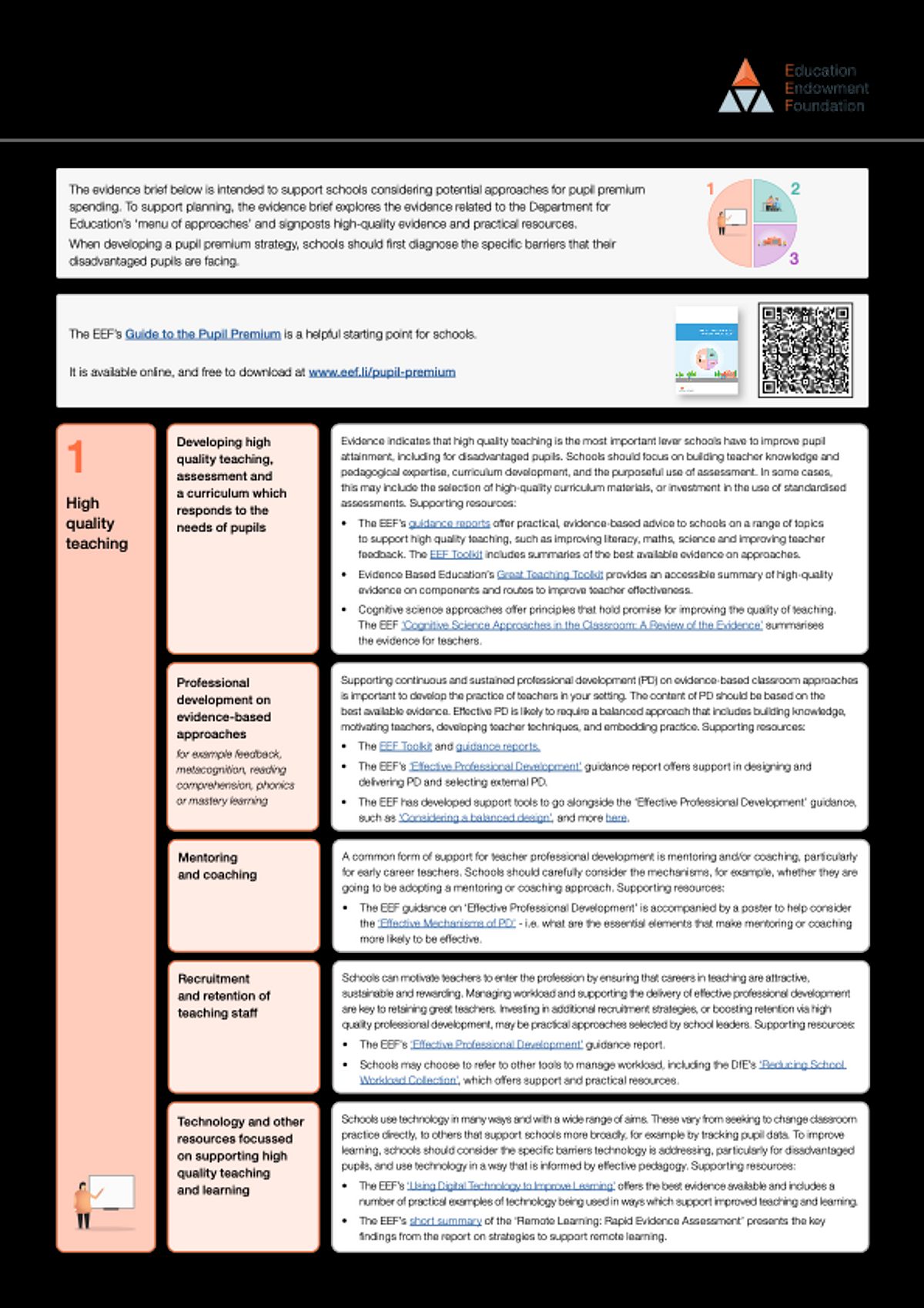 Menu of approaches