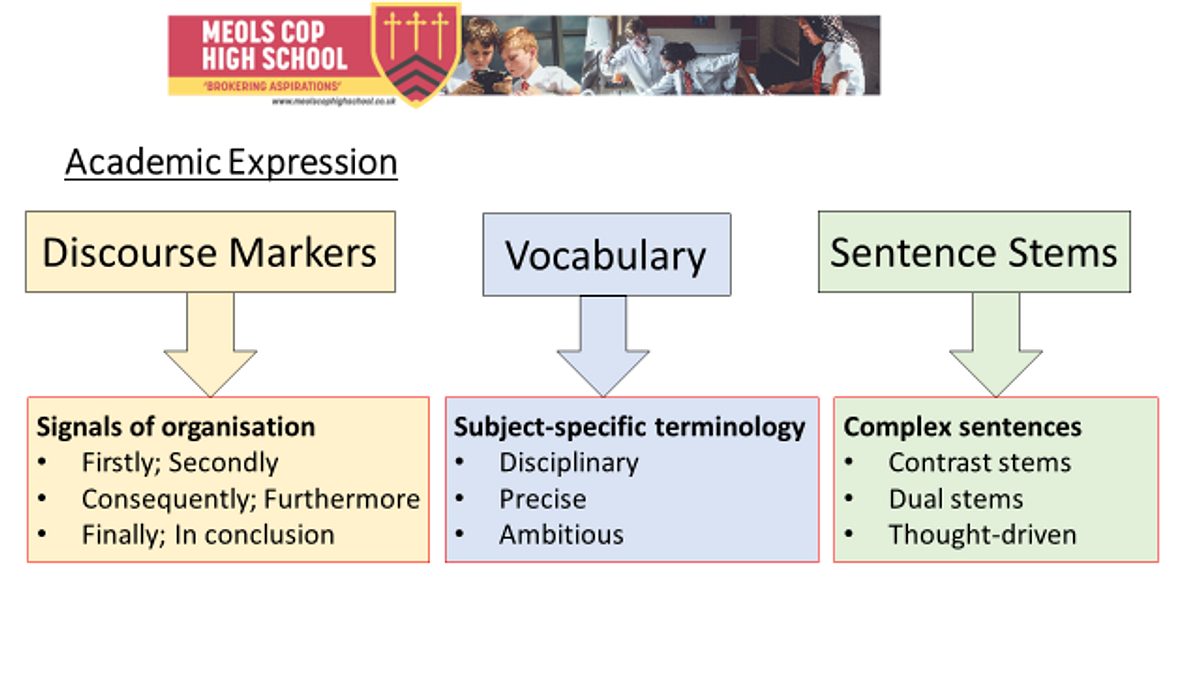 Academic expression