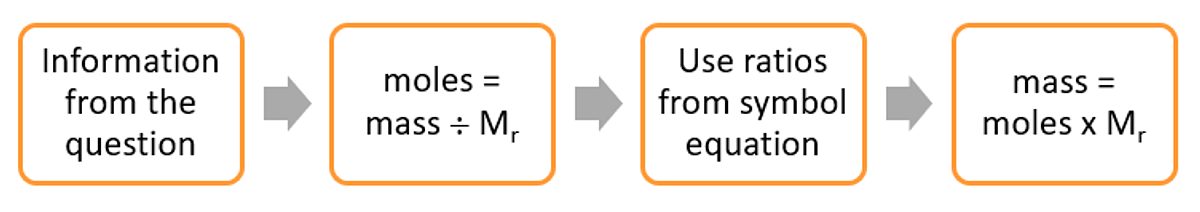 Figure 2 ELM blog