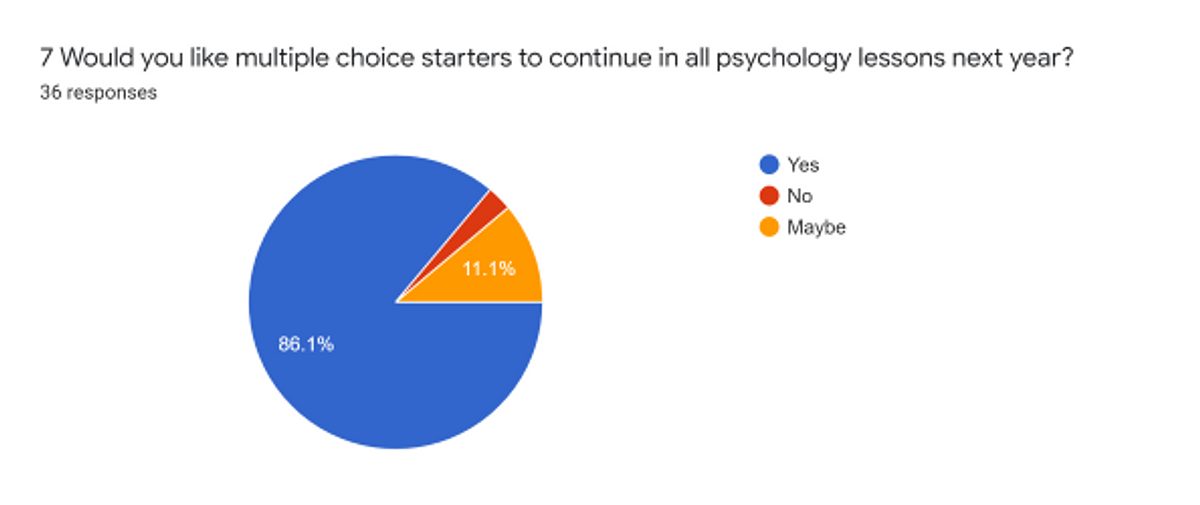 Graph 1