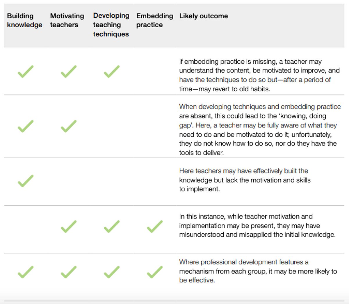 Pd chart 2