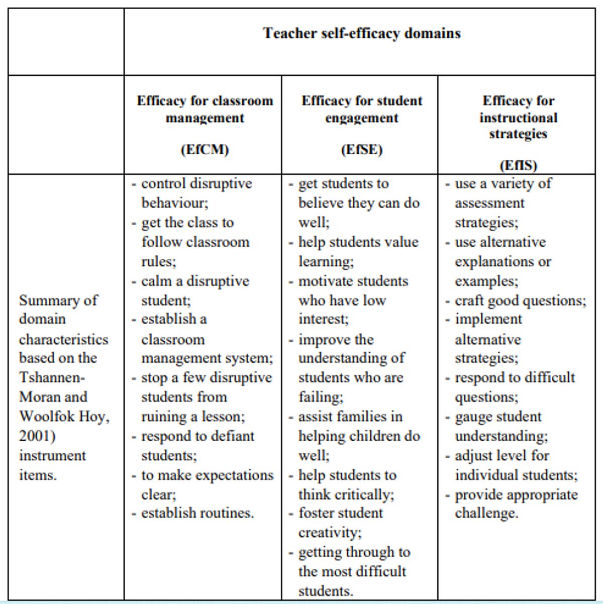 Sef efficacy domains
