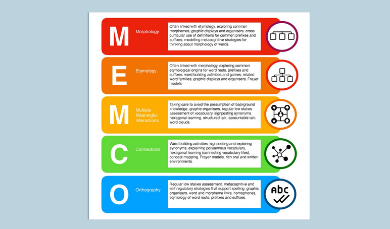 MEMCO