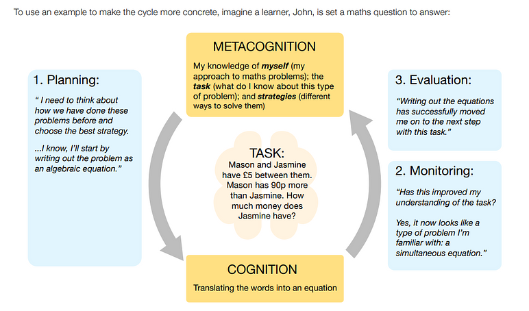 Metacognition
