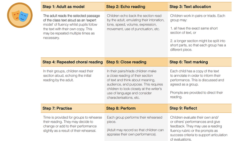 A readers guide to theatre