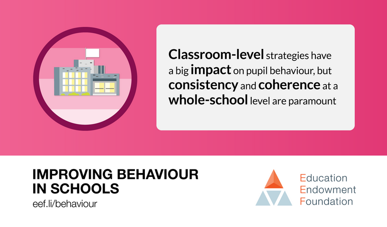 BEHAVIOUR 1 Whole School 1
