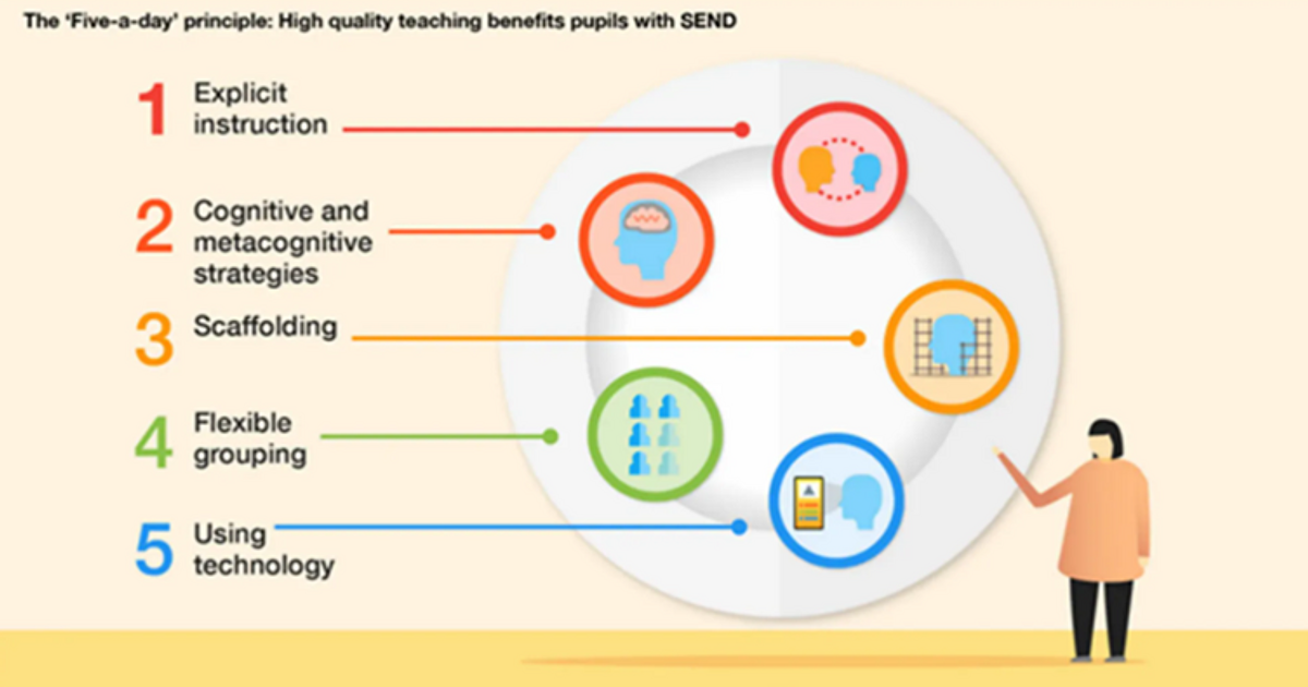 SEND: Inclusivity in the classroom | Research Schools Network
