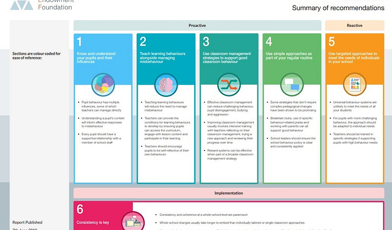 Behaviour blog Sept 2024