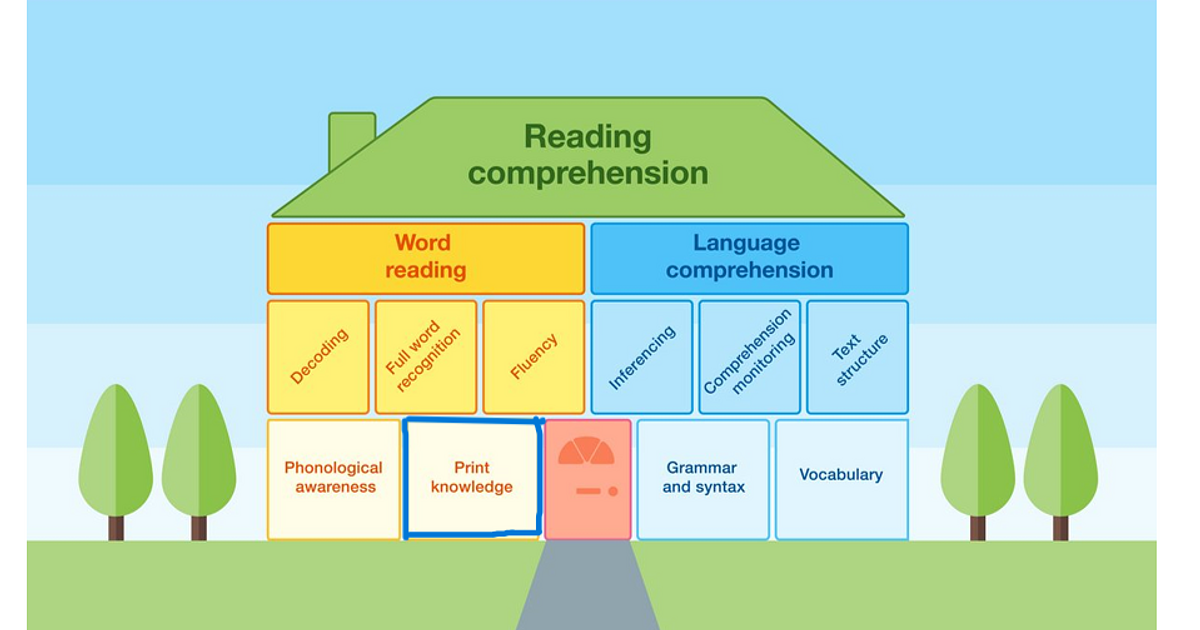 The value of Print referencing in the EYFS… | Research Schools Network