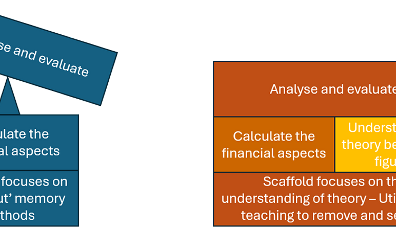 Cashflow image