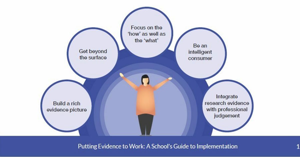 Evidence Leaders in Education: Championing… | Derby Research School