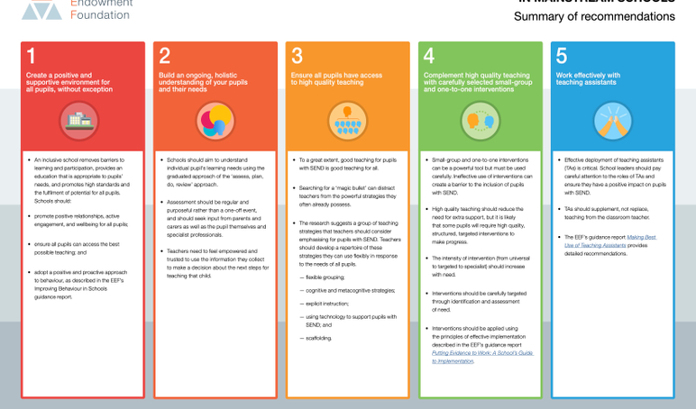EEF Special Educational Needs in Mainstream Schools Recommendations Poster