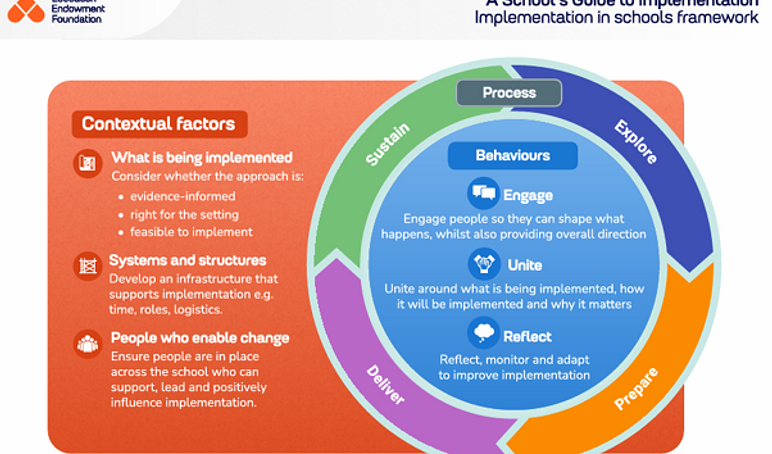 Implementation contextual factors GRS