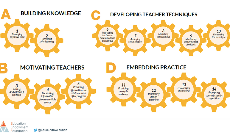 PD chart