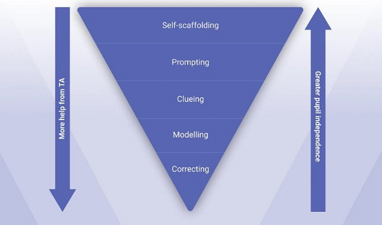 Scaffolding Framework