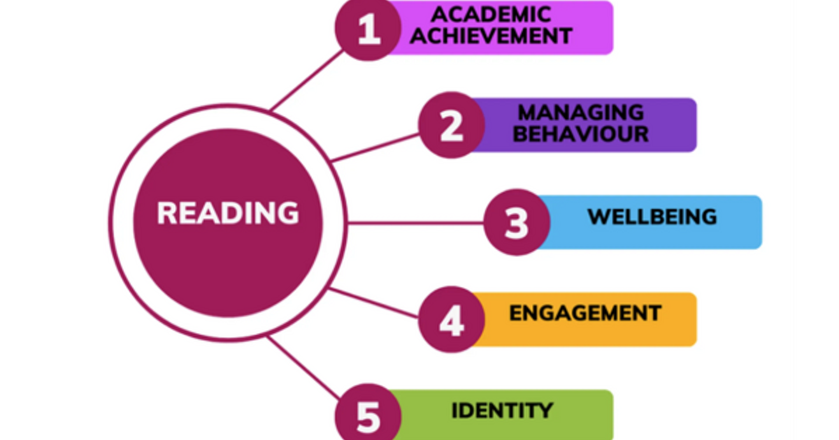 Curriculum Conversations: Designing for Depth… | Derby Research School