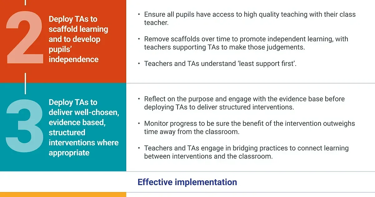 Deploying Teaching Assistants – updated… | Durrington Research School