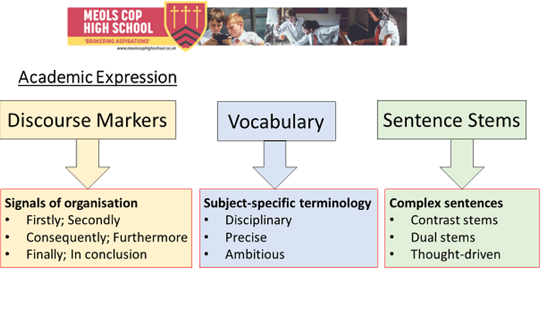 Academic expression