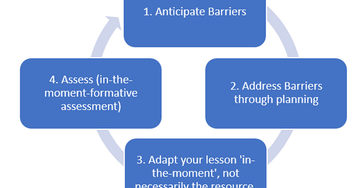 Adaptive Teaching | Huntington Research School