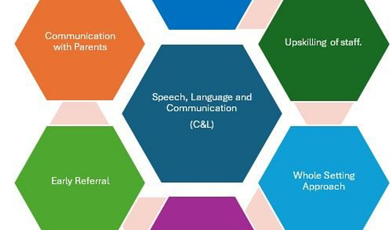 Communication