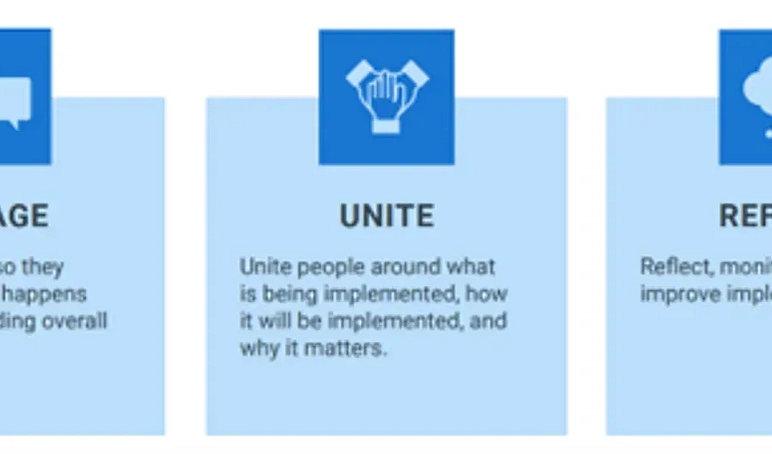 Engage unite reflect