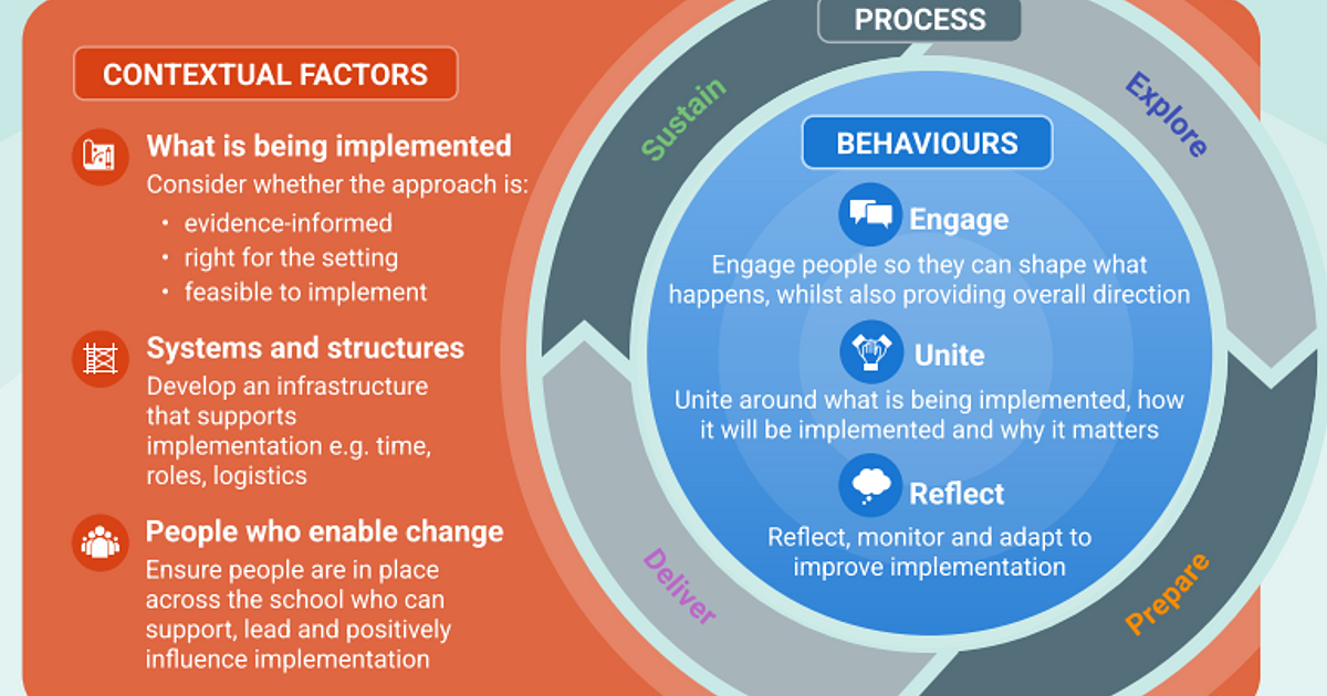 Taking a less is more… | Manchester Communication Research School