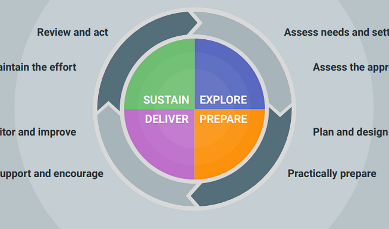 Impl cycle