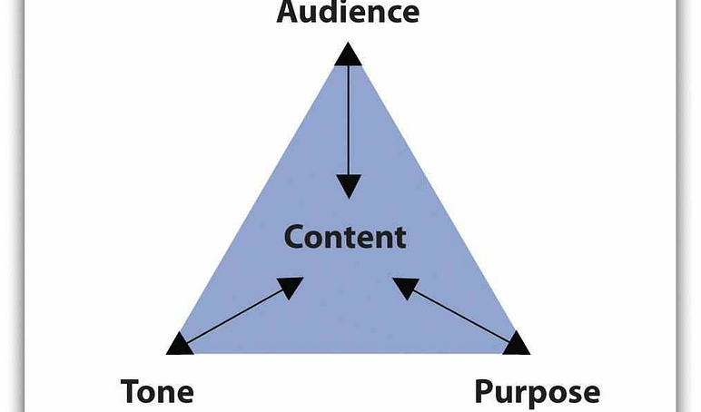 Purpose audience tone content triangle