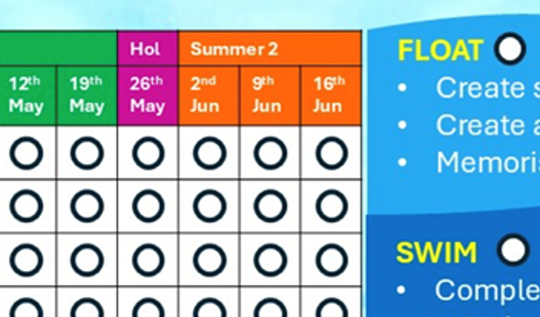 Revision tracker