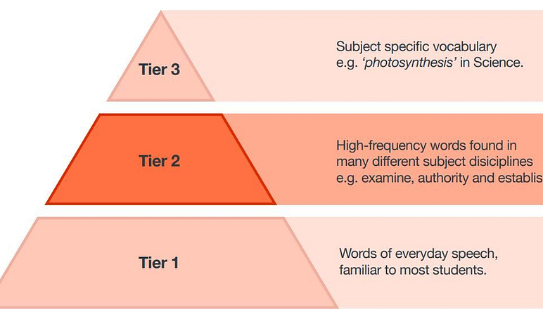 Tiers of vocab