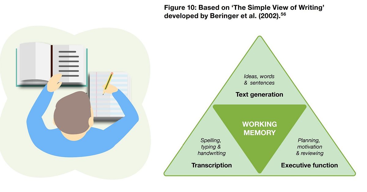 Improving Primary Writing | Derby Research School