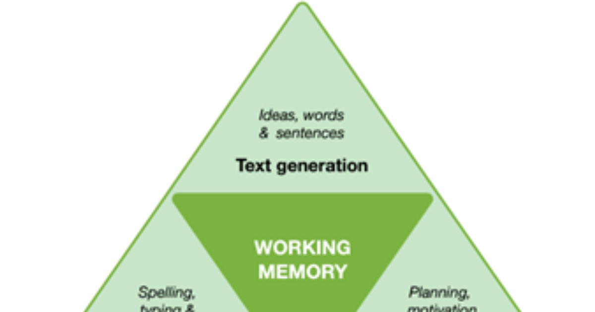 Teaching spelling well and why it… St. Matthew's Research School