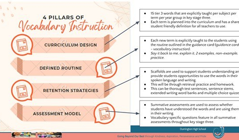 4 pillars of VI