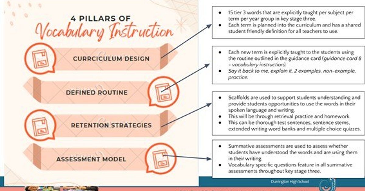 Implementing Vocabulary Instruction | Durrington Research School