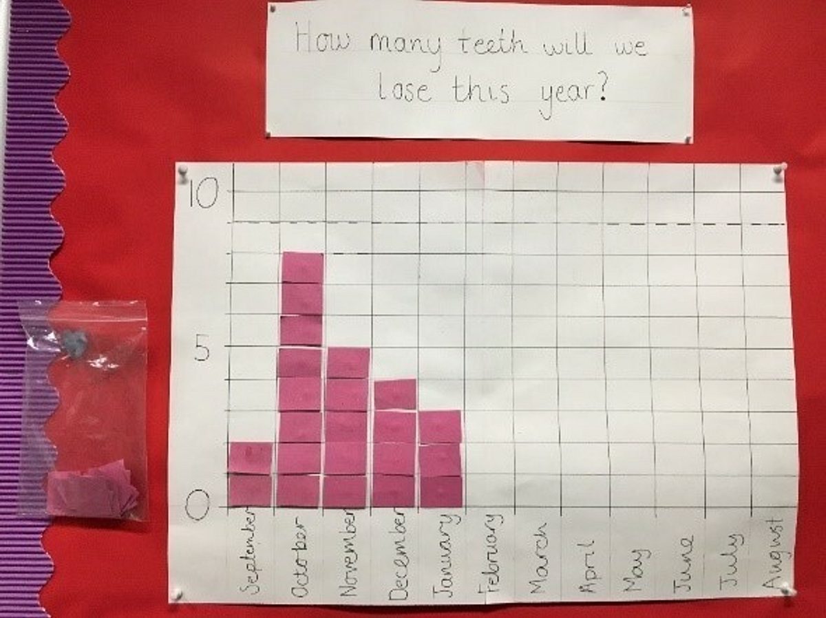 Maths Routines 3