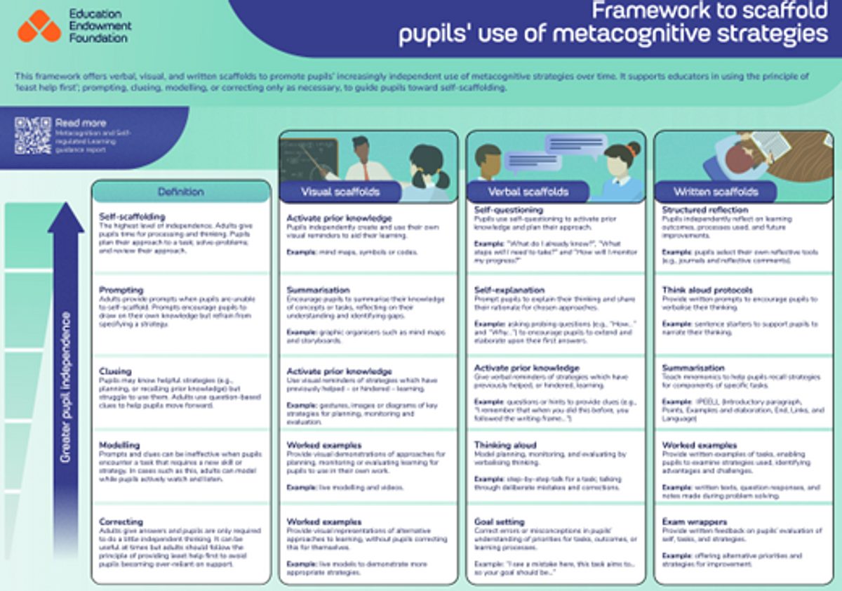 Maths meta blog 5